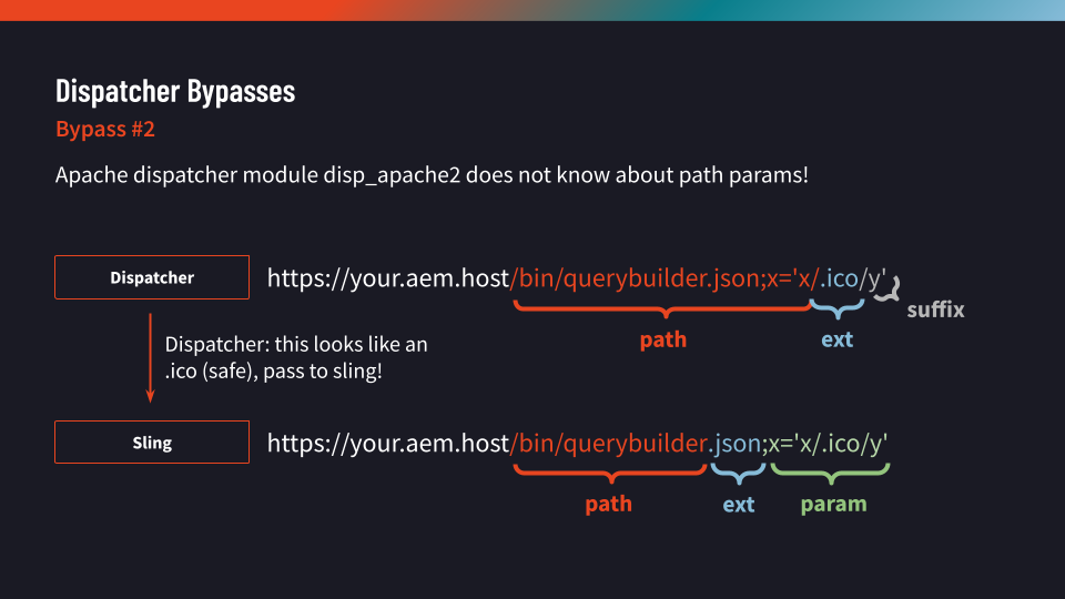 Semicolon Bypass
